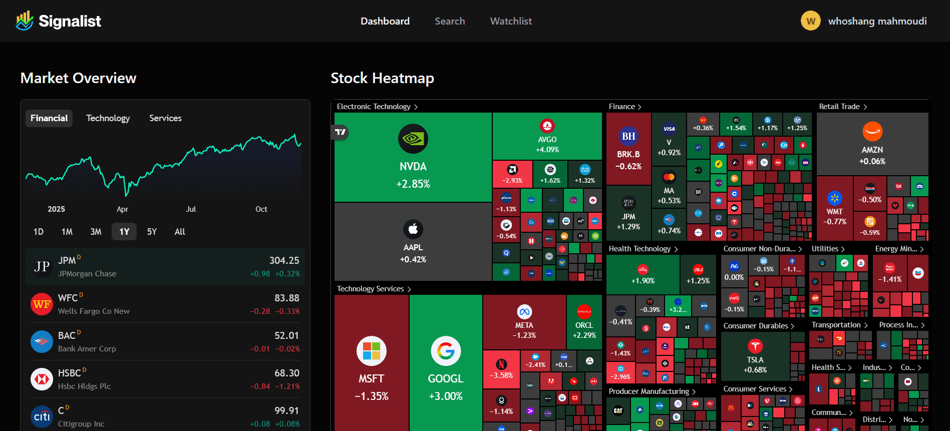 AI Stock Market Dashboard